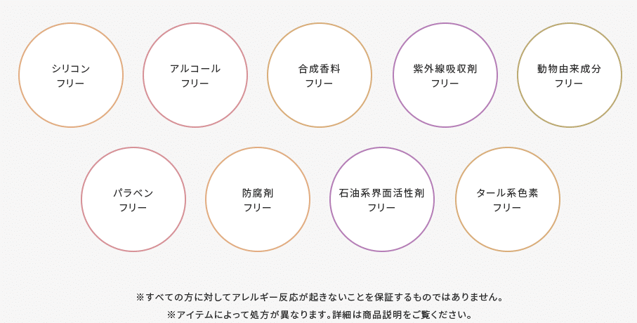 GUコスメフリー項目