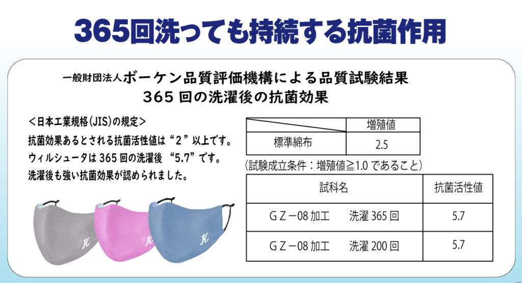365日マスクの説明